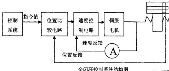 商洛蔡司商洛三坐标测量机