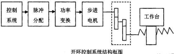 商洛蔡司商洛三坐标测量机